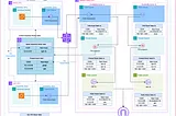 Inspecting Traffic in a Multi-VPC AWS Environment Using Transit Gateway and Network Firewall