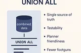 Keeping UNION ALL Pure: Writing Clearer and Safer SQL Queries