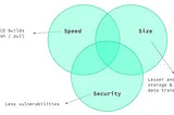 Optimising your Docker Image for Speed, Size, and Security