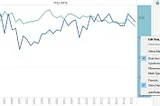 How to add multiple line graphs in a single chart in Tableau?