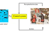 Recursive State Estimation with Kalman Filters and ROS 2