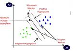 Support Vector Machine (SVM) Algorithm.