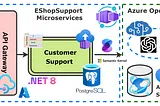 Designing EShop Support with Azure Cloud AI Services: Azure OpenAI and Azure AI Search