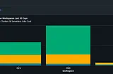 Spark cluster cost monitoring