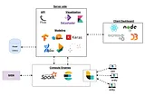 Introducing OpenUBA: an open source user behavior analytics platform powered by the scientific…