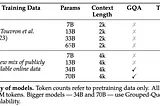 What’s batch size in LLM training or fine-tuning?