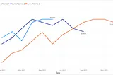 Advance Data Labeling in Power BI