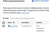 How to implement BigQuery Policy Tag with dbt and Terraform