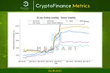 CryptoFinance Metrics | 06.18.2021