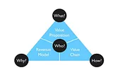 Business Models — Definition and Reason