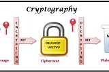 “Quantum Key Distribution”