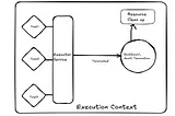 Best Practices for Java Executor Service