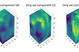 Training a Convolutional Variational Autoencoder on 3D CFD Turbulence Data