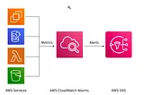 A Step-by-Step Guide to Setting Up CloudWatch Alarms for AWS Monitoring