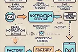 Java & Spring Best Practices: Factory Pattern