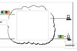 Packet Switching vs Circuit Switching