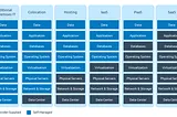 What is IaaS vs SaaS vs PaaS and XaaS: what’s the difference. Examples