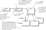 Factory Design Pattern And Abstract Factory Design Pattern