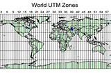 Coordinate systems in Autonomous vehicles