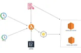 Cut Your AWS Bill by scaling down Instance During Off-Hours