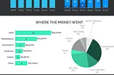 LA Funding Up Despite Slowdown — Q1 LA Seed Deal Report