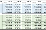 South African Banking Sector Indicators — July 2020