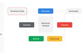 Data Preprocessing with Google Cloud Dataprep by Trifacta