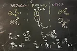 decorative art showing the conservation of momentum during a collision