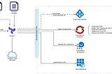 Azure Red Hat OpenShift —Terraformization