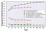 Breaking Down the Science Behind GPT-4’s Self-Critic Algorithm