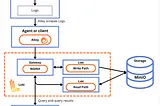 Send log data to Loki from Python