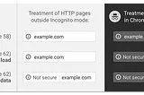 SSL (HTTPS) Required for “Secure” Forms