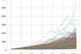 How to Simulate Stock Prices with Python: A Step-by-Step Guide