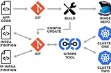 Kubernetes ClusterAPI + ArgoCD = easy end-to-end declarative GitOps for platform teams