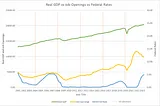 Decoding Economic Ups and Downs: Where are we heading?