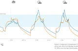 Some Like It Hot: Exploring Thermal Comfort in the Office