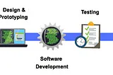 Software Development Life Cycle (SDLC)