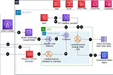 Amazon Connect — Transfer Call Data