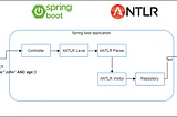 Building a Flexible Query System with Spring Boot and ANTLR