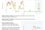 My Thoughts on Ola Electric Guwahati Accident Case Part II: Data Analysis Aspects