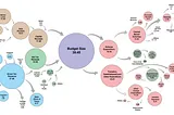 Decoding Union Budget 2022–23