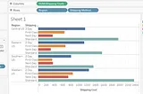 Enterprise-Grade Data Analysis Workflow: Optimizing Shipping Cost Visualizations in Tableau with…