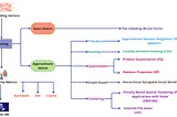 Building LLM Applications: Vector Database (Part 4)