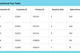 Types of Fact Tables: Data Warehouse