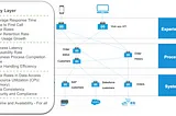 API KPIs: The Key Metrics for API Strategy