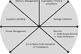 Simplifying .NET Terminologies