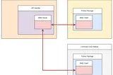 Integrating a Command Line Interface and API into Your LabVIEW Application