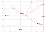 Applied Machine Learning — Part 12 : Principal Coordinate Analysis (PCoA) in Python