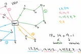 Understanding Random Key Encoding: A Simple Approach to Solving Complex Optimization Problems