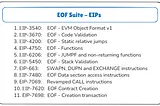 EOF Suite in Solidity: A Major Evolution for the (EVM) Part 2: Changes and Structure of EOF